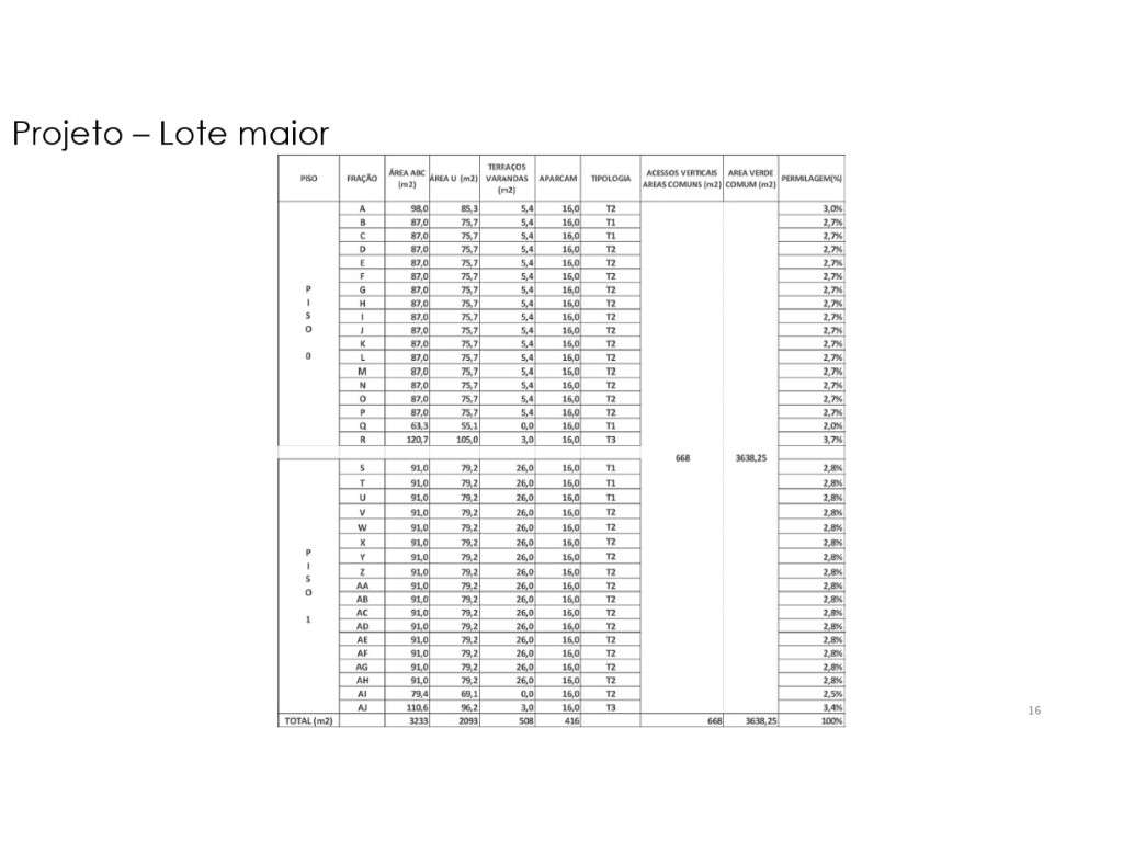 Dois terrenos com projeto aprovado para 52 apartamentos-6