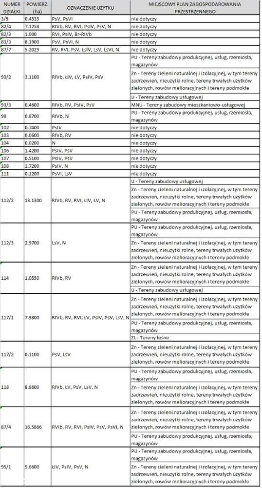 SPRZEDAM 65 Hektarów * rola * łąki * lasy-2