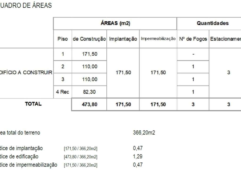 Oportunidade única no coração do Porto!-5
