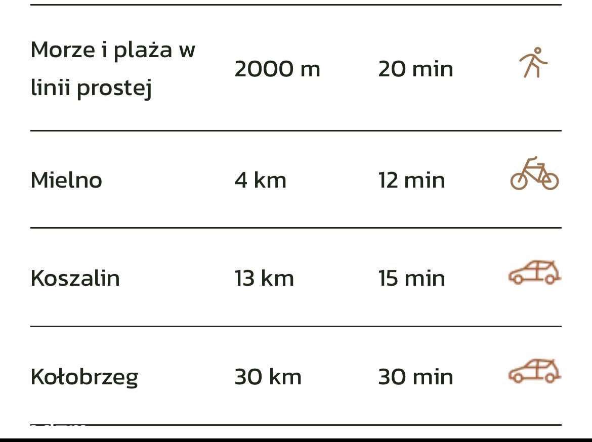Działka nad morzem na sprzedaż - Pełny obrazek: 5/6