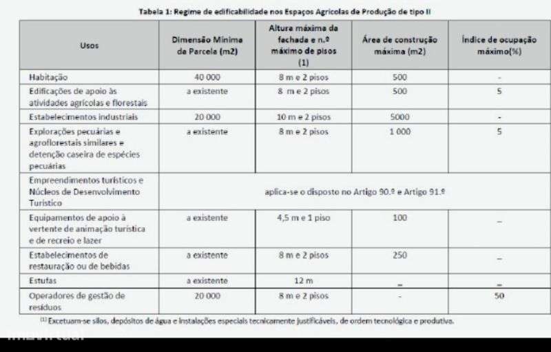 Prédio Urbano e Rústico em Casal do Pote Casével - Grande imagem: 4/4
