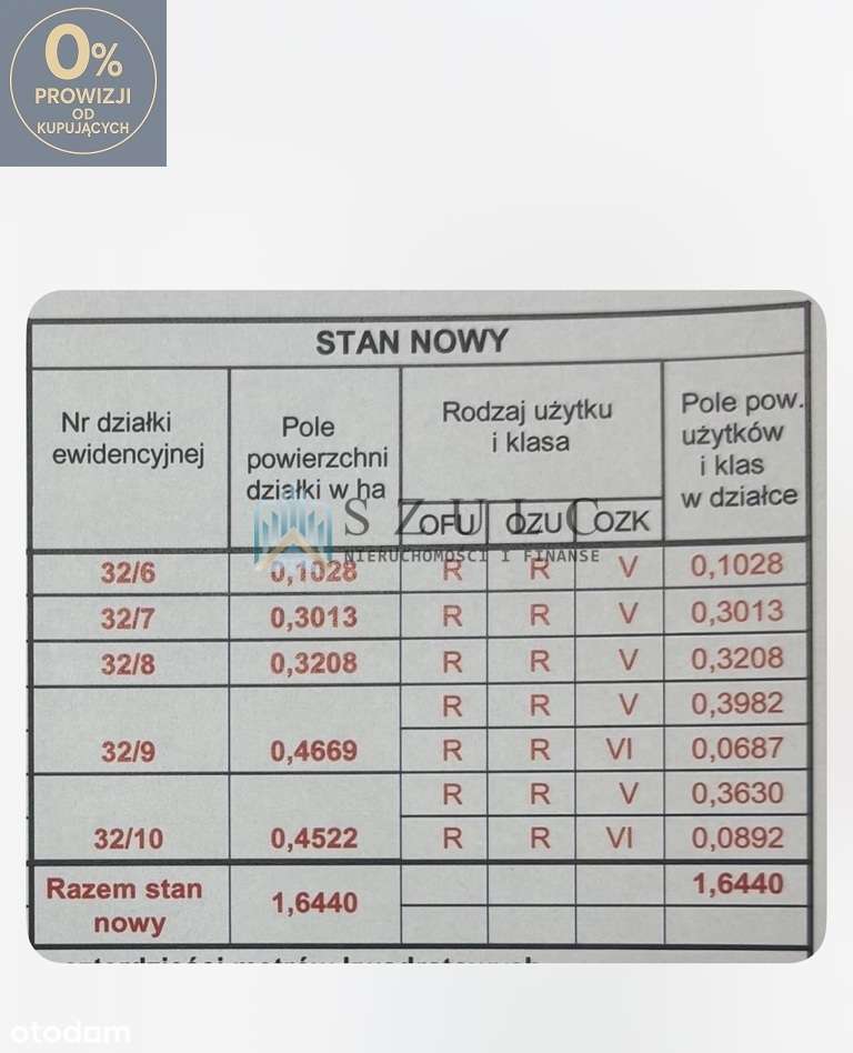 Działki budowlane Suwałki - Zielone Kamedulskie - Pełny obrazek: 5/6