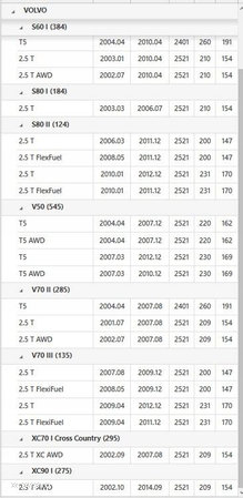 KOŁO DWUMASOWE 415031110 FORD KUGA S-MAX VOLVO C30C70 S40 S80 XC70 XC90 2.5 - 4