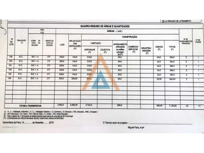 Sr. Construtor Sr. Investidor veja este excelente negócio que temos...-20