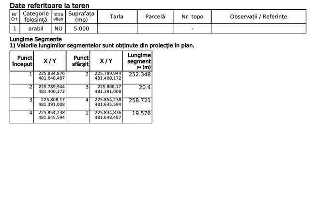 Izvin - Teren agricol - S:5000mp - Front la Bega-1