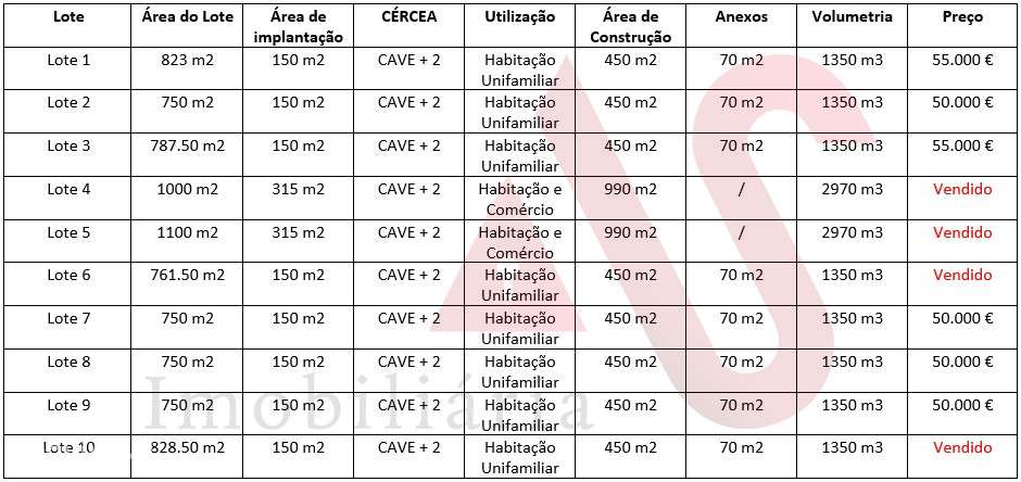 Terreno para construção com 750 m2 em Regilde, Felgueiras - Grande imagem: 3/12