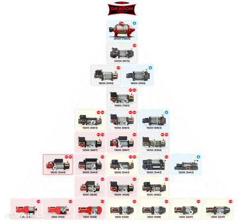 Troliu hidraulic DRAGON WINCH DWHI 18000 HD (trage 8165kg) - 8