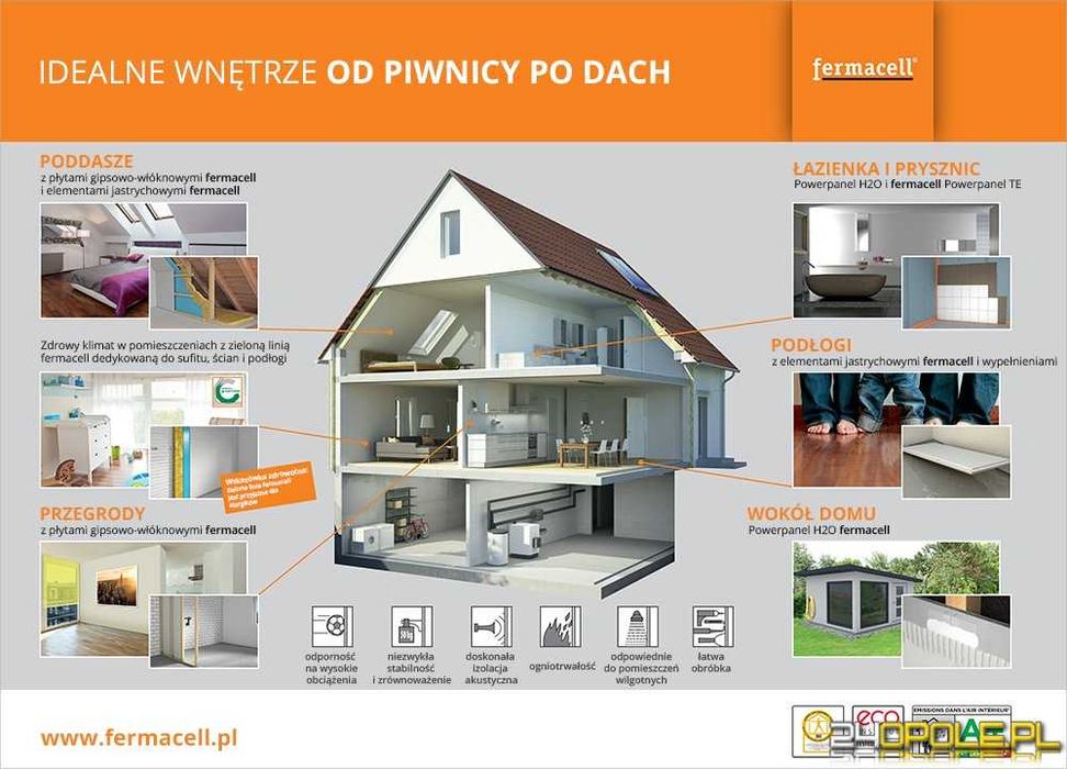 Systemy podłogowe Suchy jastrych Fermacell, płyty frezowane ogrzewanie