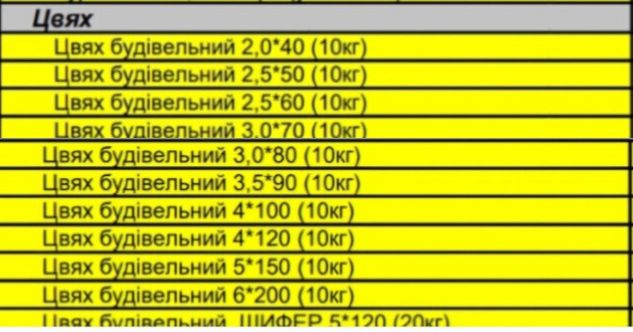 Цвяхи будівельні 55 грн/кг незалежно від довжини