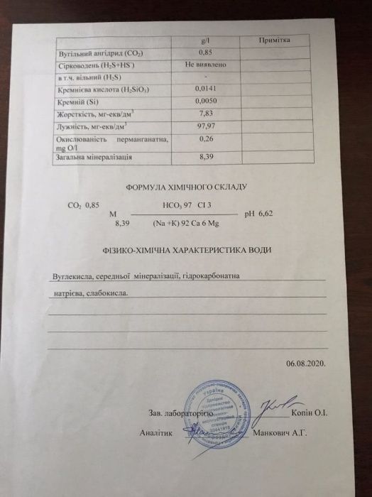 Продається бізнес, мінеральна вода на ділянці, комерційна нерухомість