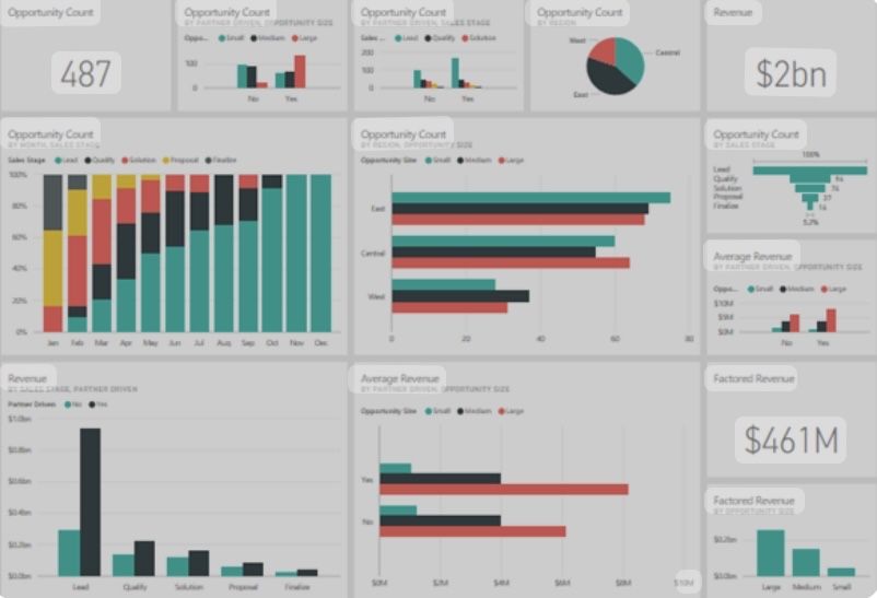 Excel, Power BI, Automatyzacja, Raporty, Budżety, Zadania