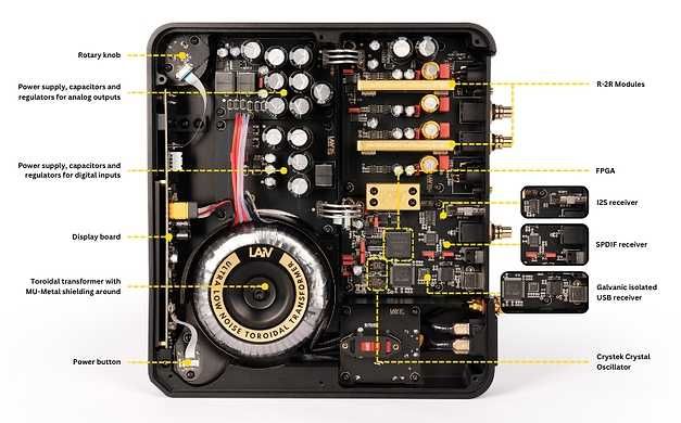 LAiV Harmony DAC - zbalansowany przetwornik XLR R2R | sklep WROCŁAW