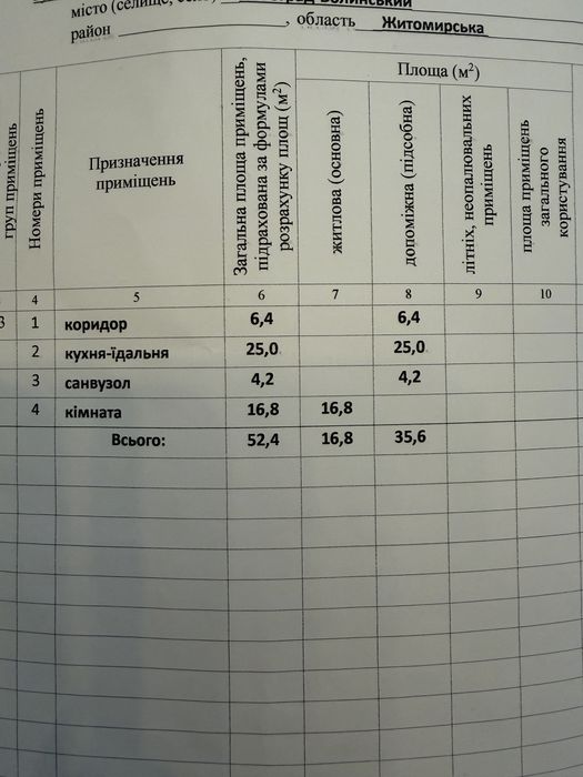 Продам  квартиру