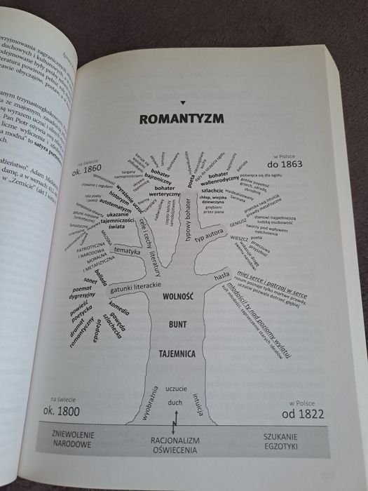 Opracowania lektur I wierszy