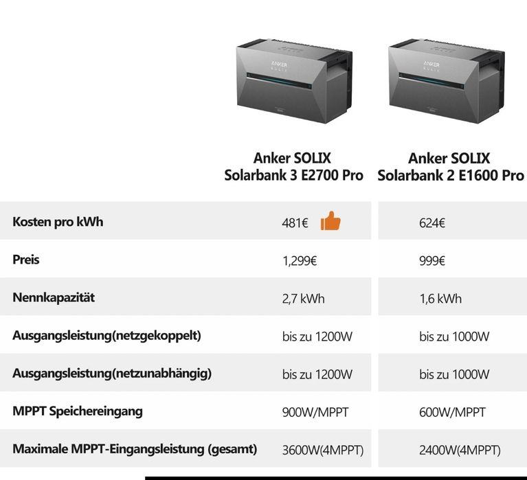 Зарядна станція Anker SOLIX Solarbank 3 pro  E2700 / 1200 Вт / 2700 Вт