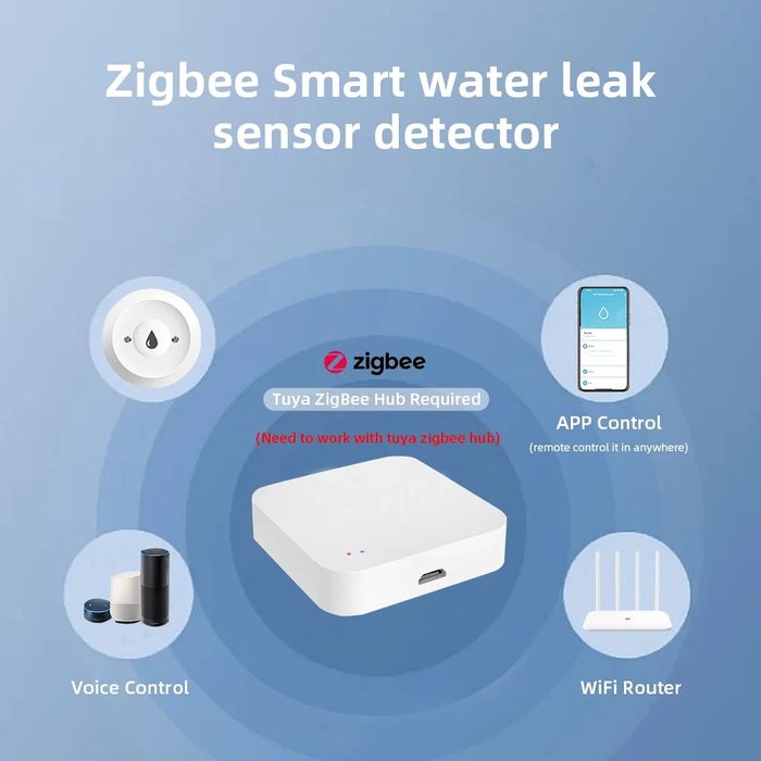 Sensor  inundação/água (Novo) Tuya zigbee