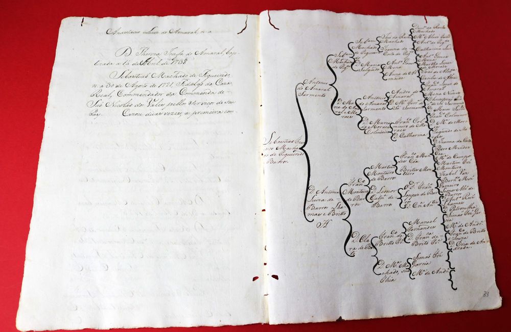 Comendadores S. Nicolau dos Vales Chaves Ordem de Cristo 1777