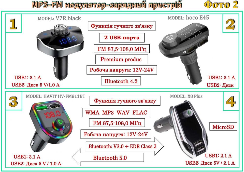Бездротовий автомобільний FM трансмітер МP 3