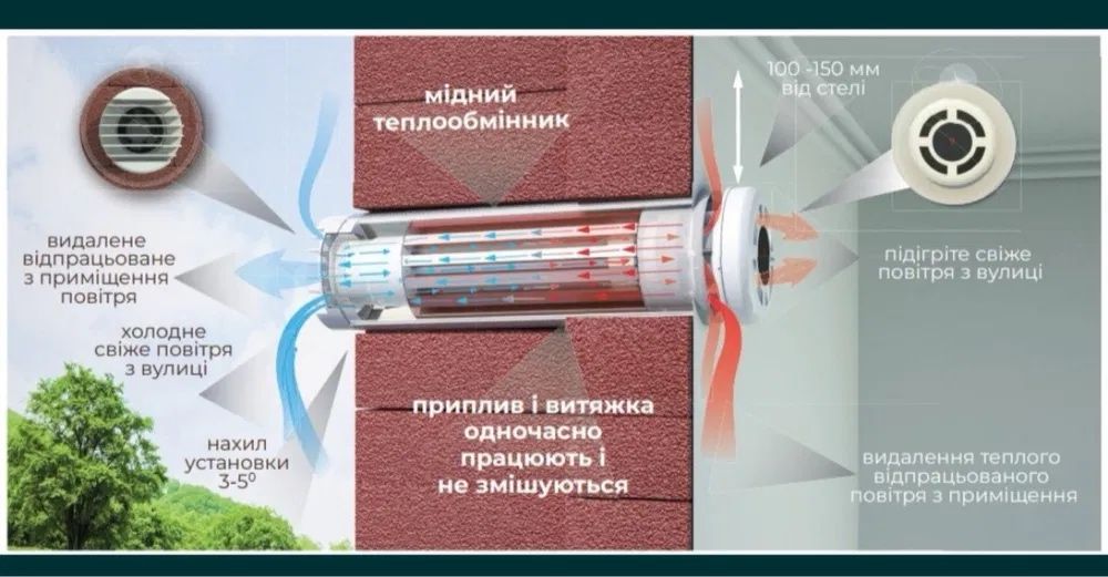 Рекуператор Прана Wi-Fi | економія тепла | монтаж рекуператора