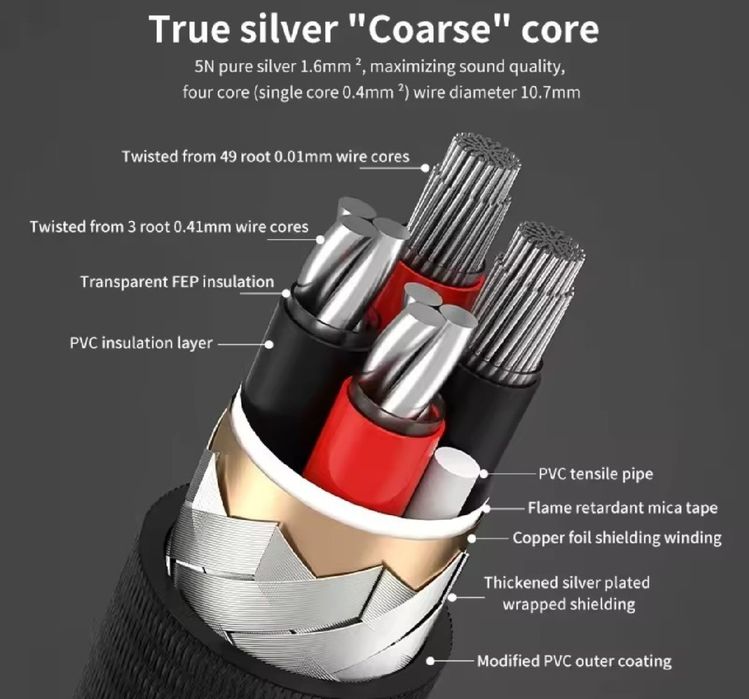 Xangsane Lightning 2x1m XLR