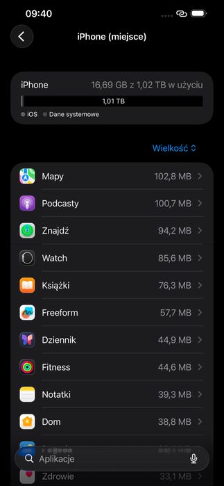 Iphone 13 pro max 1tb
