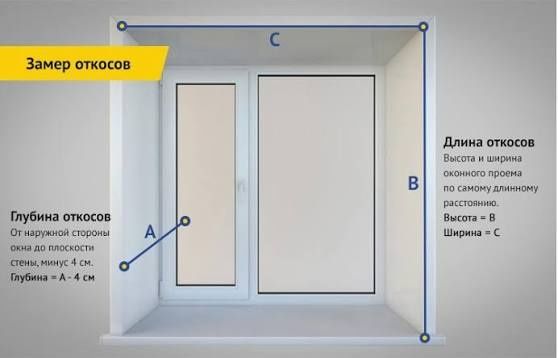 Откоси на вікна і двері. Откосы на окна и двери. Ремонт откоси