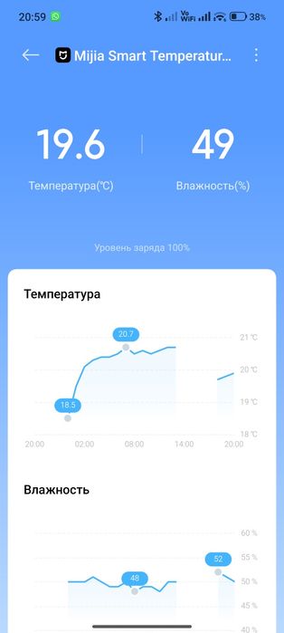 Термометр и гигрометр Xiaomi Mijia  Thermometer and Hygrometer mini 3 Китайская версия