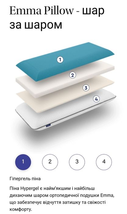 Подушка ортопедична Emma Germany