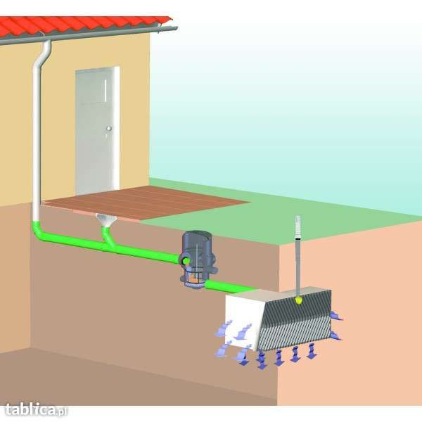 Skrzynki rozsączające - studnie chłonne