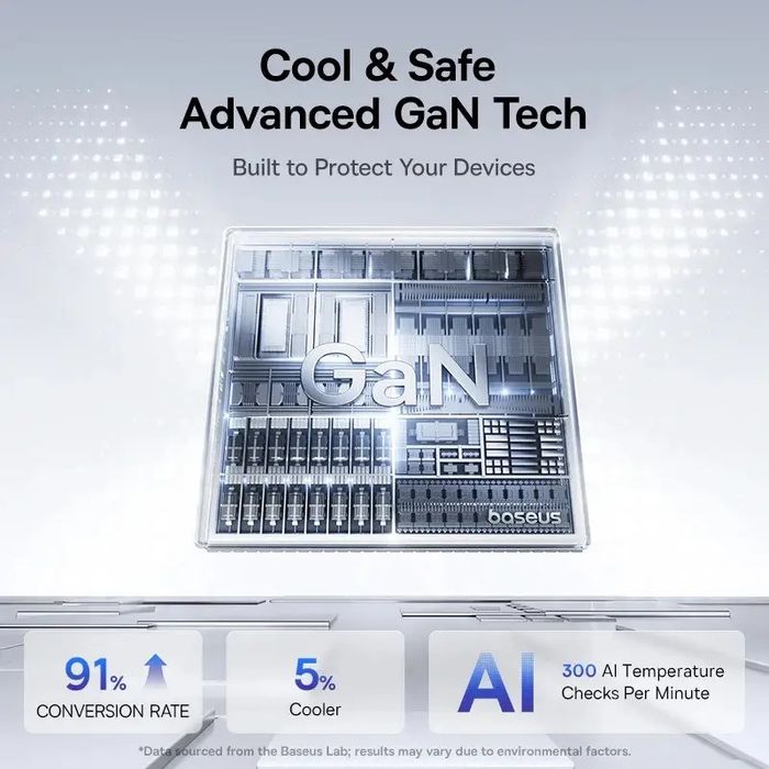 Зарядний пристрій Baseus PicoGo AE21 100w, складна вилка+дисплей