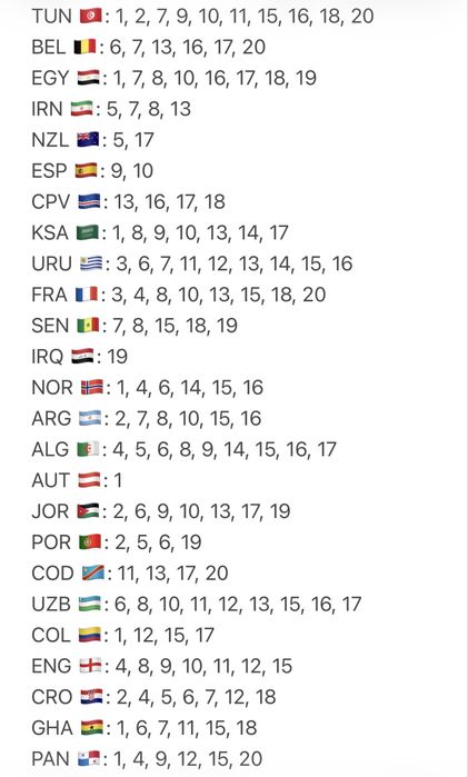troco cromos mundial 2026