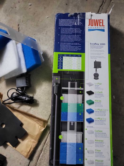 Juwel eccoflow pompa + filtr