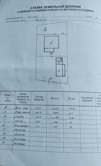 цегляний будинок на 19 сотих землі, газ