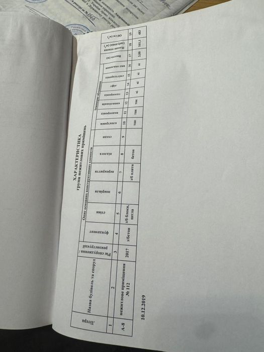 ТЕРМІНОВО!!! Продаж/оренда/бартер комерційного приміщення Луцьк