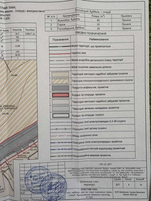 Продам земельну ділянку під забудову м. Радомишль