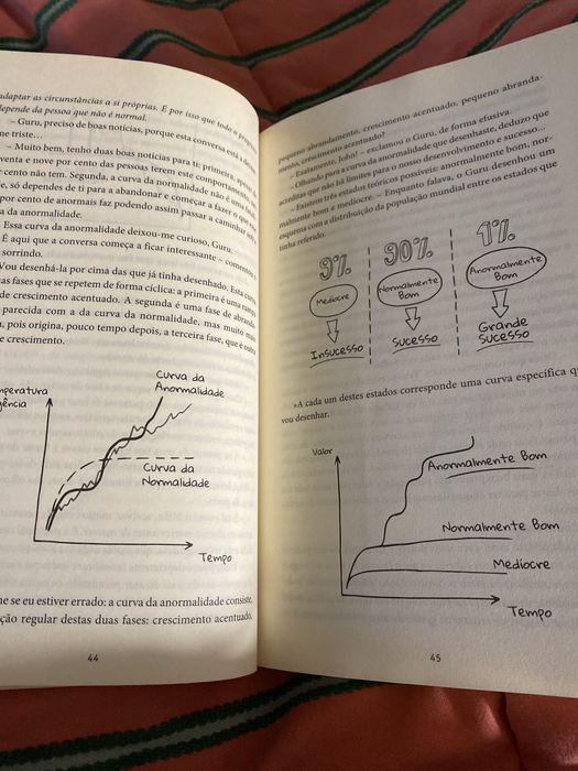 Anormalmente Bom-1.ª Edição