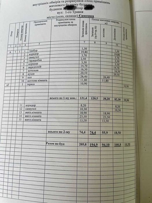 Продажа дома в с Евминка (Козелецкий район )