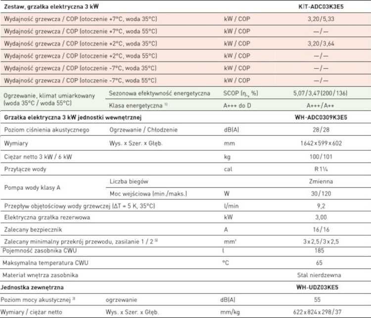 Pompa ciepła Panasonic HP 3kW montaż A+++ WC03K3E5 / ADC03K3E5