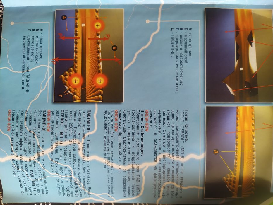 Adizol ozerol Т4 Т6 Мп8 Мп10 присадки в топливо та масло.Озерол адізол