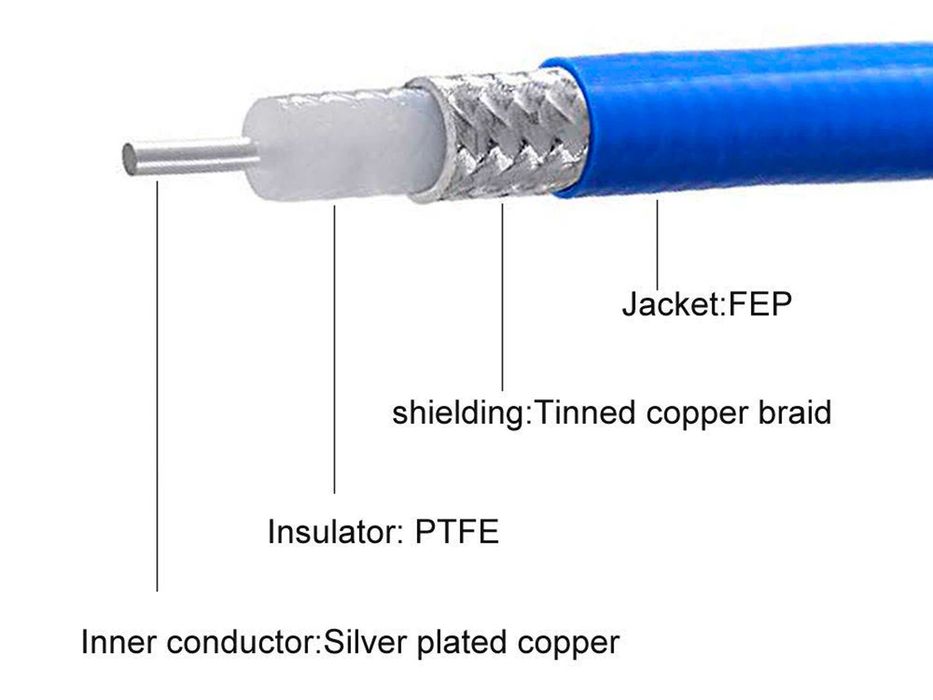 Кабель RG402 1м: высокая экранировка, стабильный сигнал, низкие потери