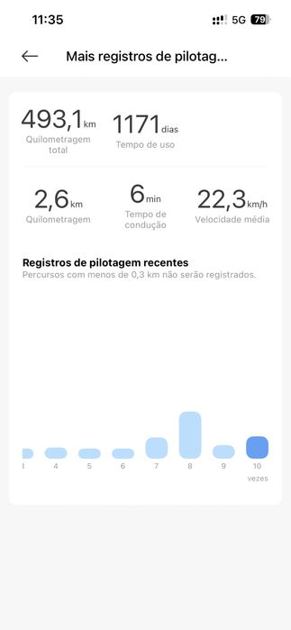 Trotinete Xiaomi Scooter 4 Ultra