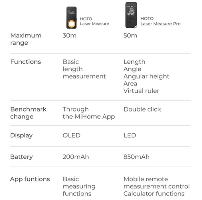 HOTO H-D50 Smart Pro 50m - сучасний, професійний, розумний, лазерний.