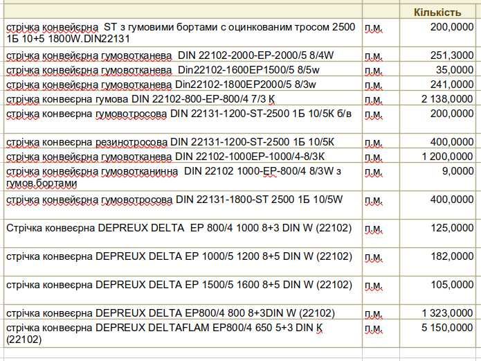 Стрічка транспортерна