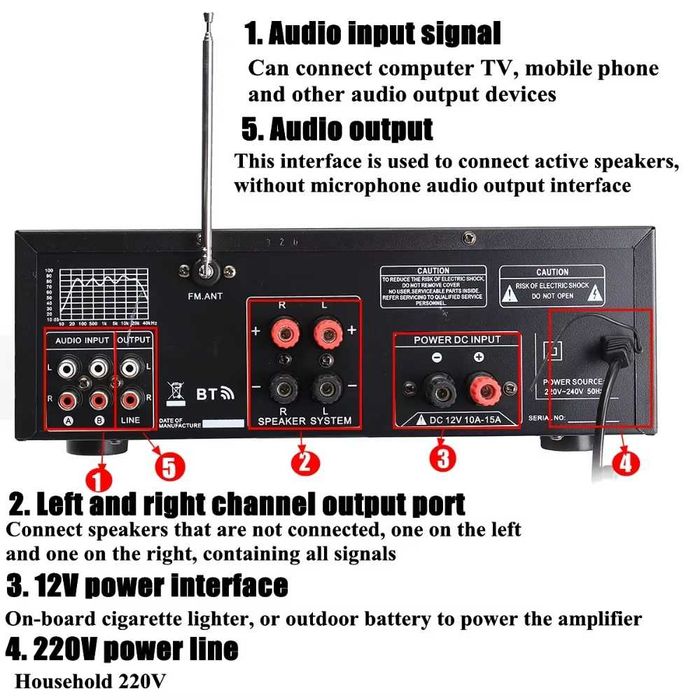 Amplificador de Áudio HiFi Bluetooth 5.0 de 200W, 2 Canais 12V/220V