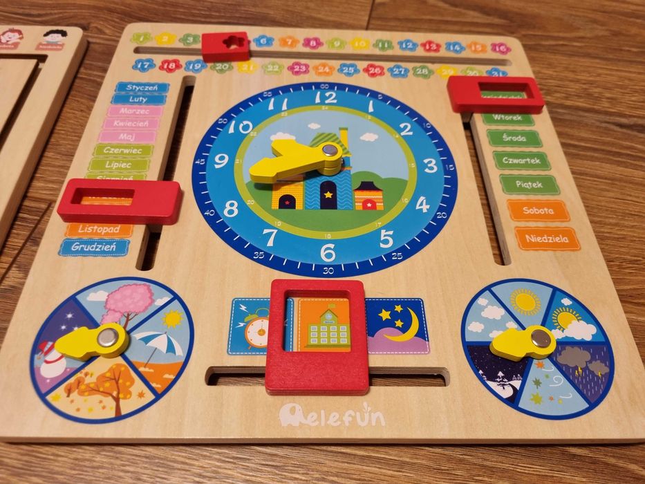 Tablica manualna