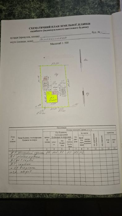 Продам будинок в м. Синельникове, В ОРЕНДУ НЕ ЗДАЄТЬСЯ ‼️‼️