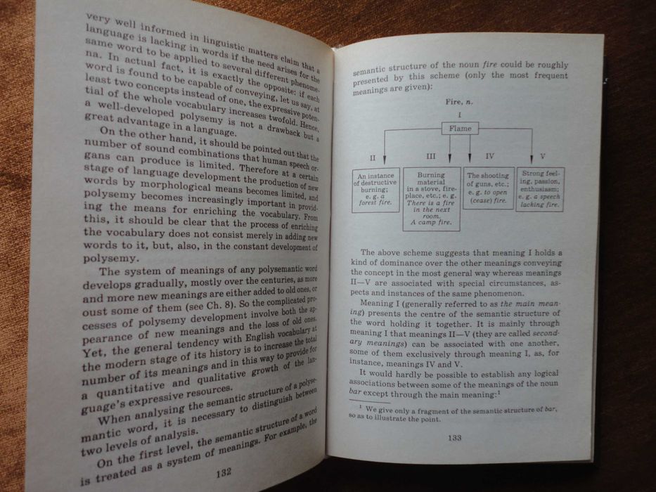 English Lexicology. Лексикология английского языка. Антрушина
