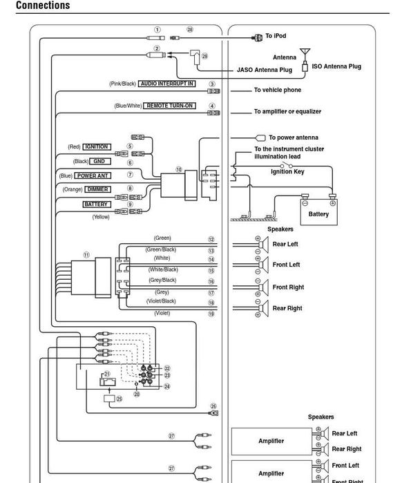 Auto-radio Alpine CDE-9880RHAL