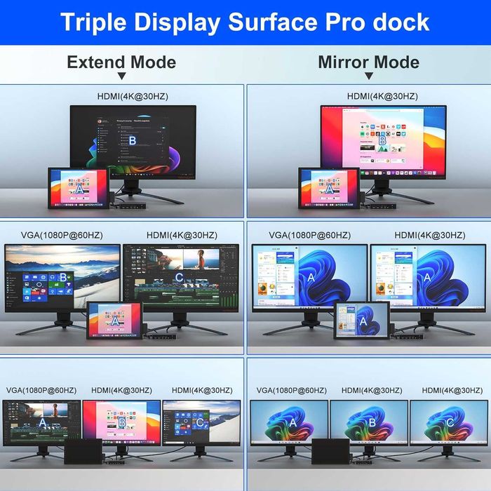 Stacja dokująca Surface Dock Triple Displays Dual 4K HDMI+VGA 12-w-1
