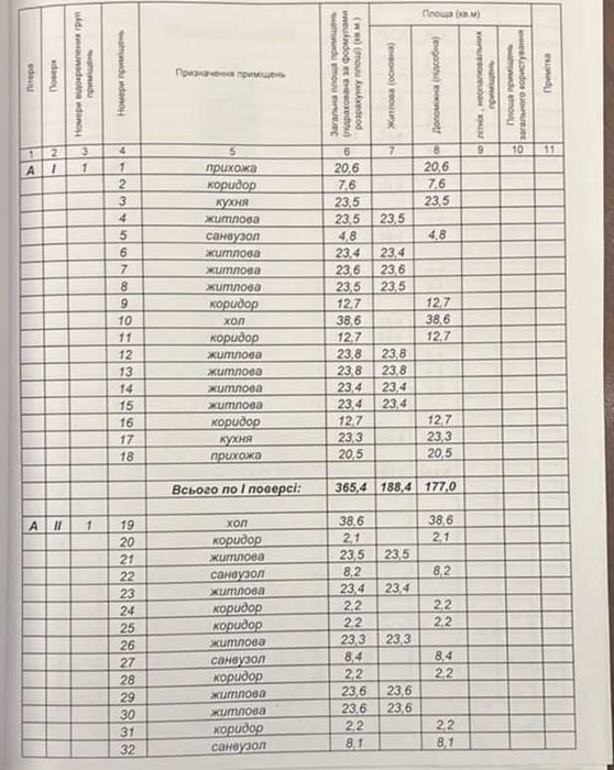 Готель з власною зем.ділянкою Буковель ( Поляниця )